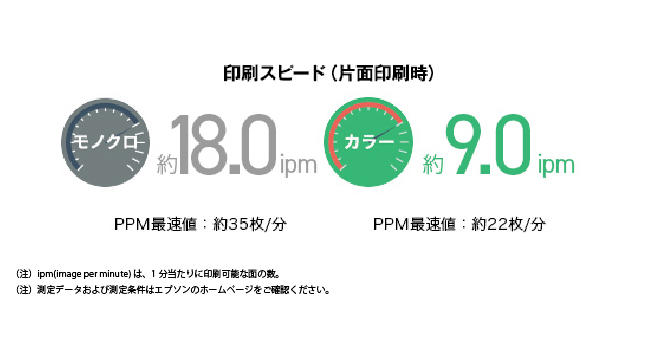 �X�s�[�f�B�[�Ȉ��