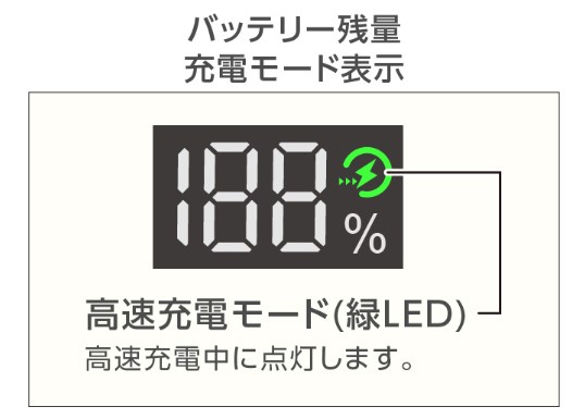 �o�b�e���[�c�ʏ[�d���[�h�\��