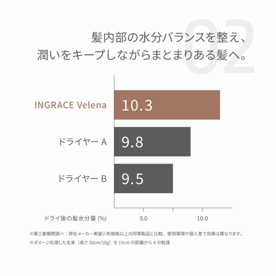 �������̐����o�����X�𐮂��A�������L�[�v���Ȃ���܂Ƃ܂肠�锯�ցB