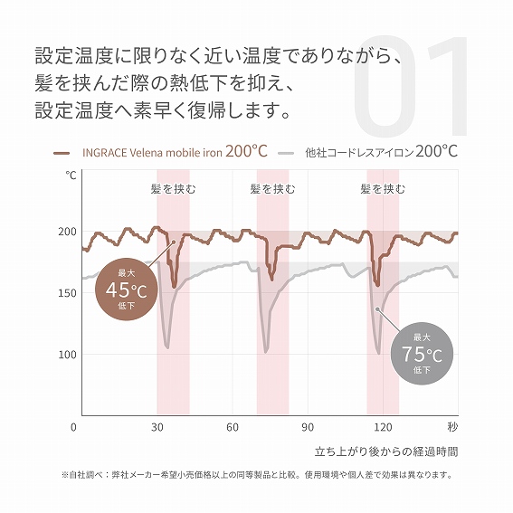 �yINGRACE Velena�i�C���O���C�X ���F���i�j���o�C���A�C�����z�M�ቺ��}���A�ݒ艷�x�֑f�������A