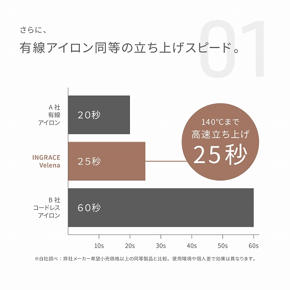 �yINGRACE Velena�i�C���O���C�X ���F���i�j���o�C���A�C�����z�L���A�C���������̗����グ�X�s�[�h�B