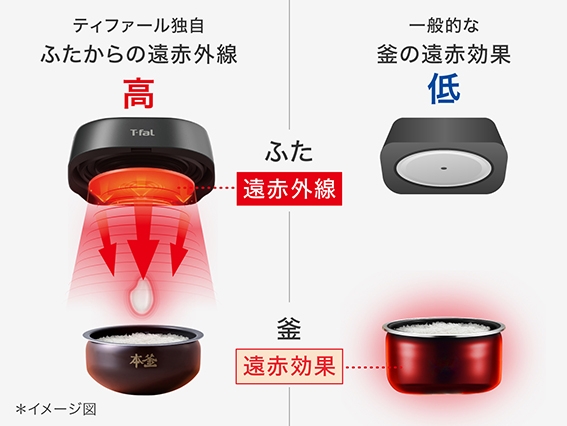 �ӂ�����̉��ԊO���̂ق����M�������ʂ�����