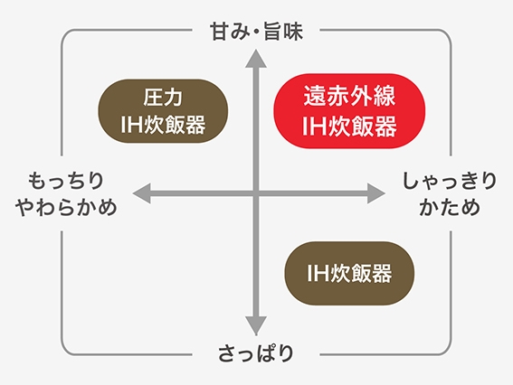 �e�B�t�@�[���̉��ԊO��IH���ъ�Ȃ�A���������邵�������H���ƊÂ݂𗼗�