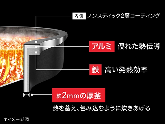 �M���ψ�ɑf�����`����