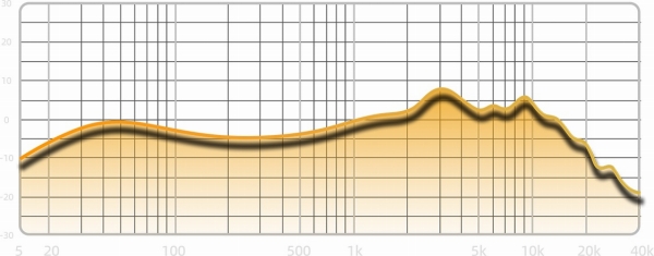 FT7��5Hz-40kHz�Ƃ������L�ш�Đ�������