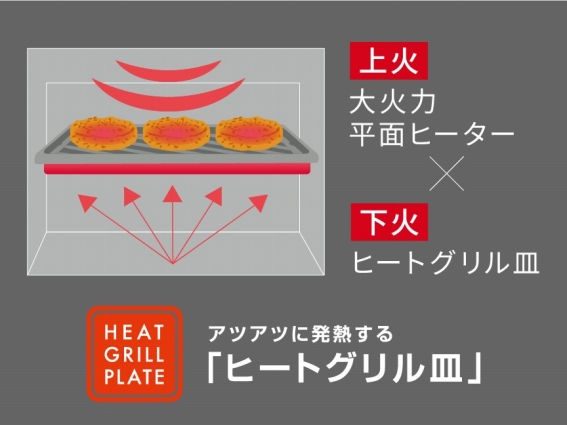 ��̓q�[�^�[�A���̓q�[�g�O�����M