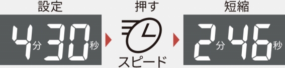 ���}���������߁u�X�s�[�h�@�\��1�v