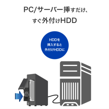 PC/�T�[�o�[�}�������A�����O�t��HDD