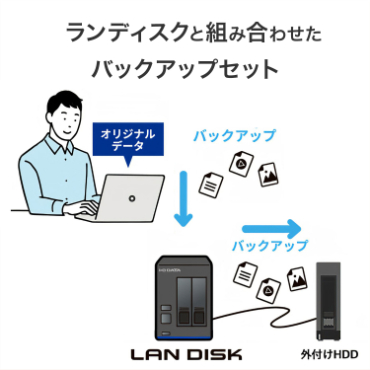 �����f�B�X�N�Ƒg�ݍ��킹���o�b�N�A�b�v�Z�b�g