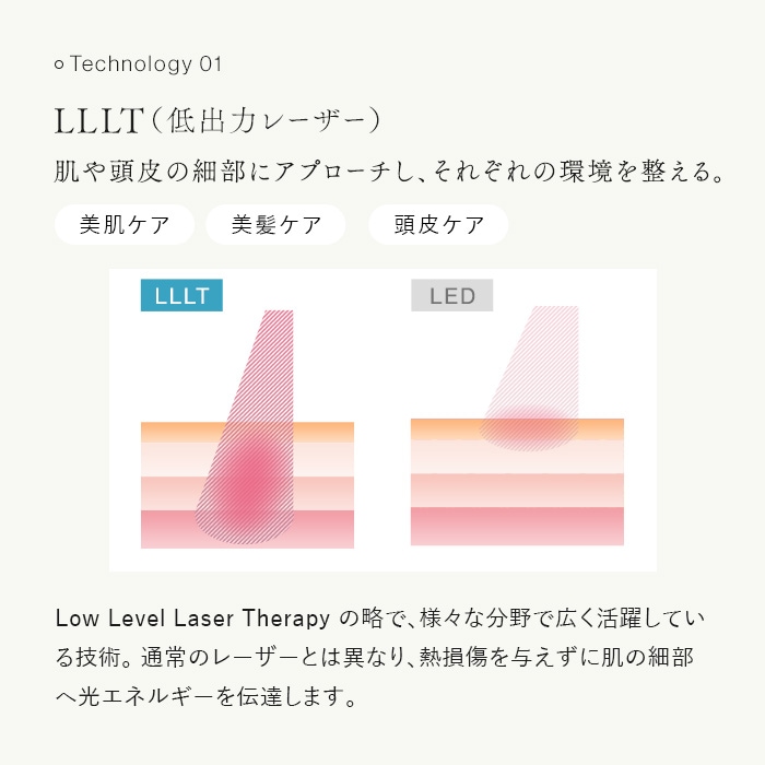 LLLT��o�̓��[�U�[