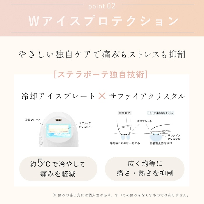 W�A�C�X�v���e�N�V����