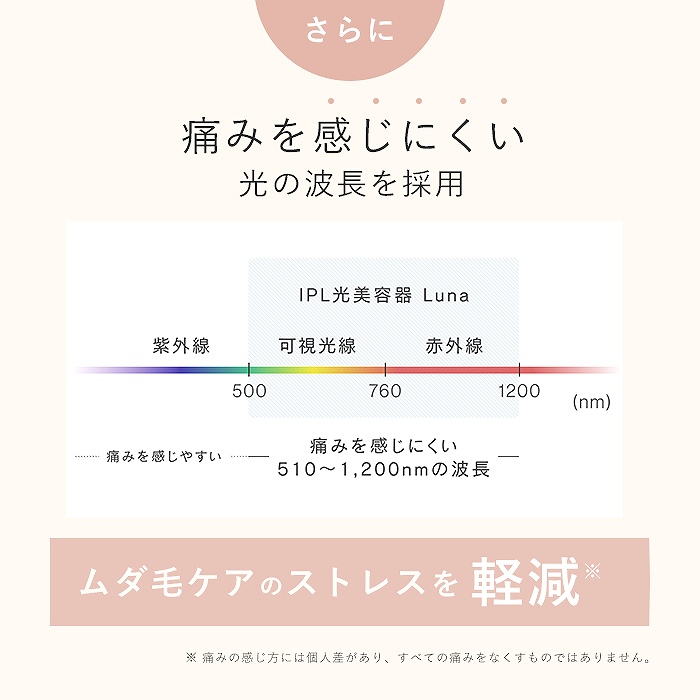 ���݂������ɂ������̔g�����̗p