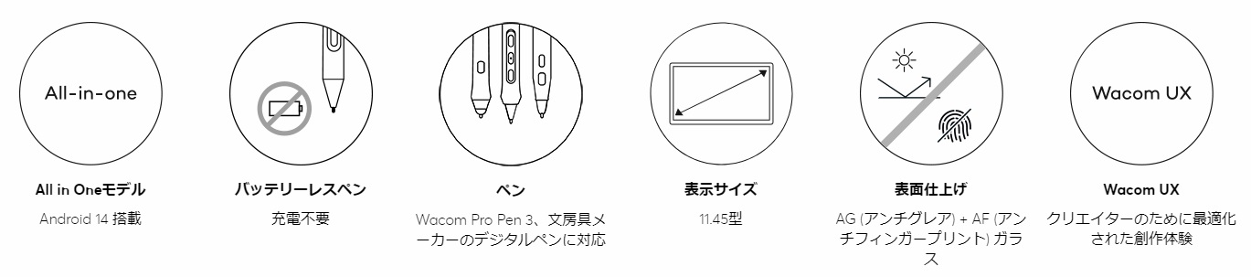 Wacom MovinkPad 11 (DTHA116CL0Z) �̊�{�d�l