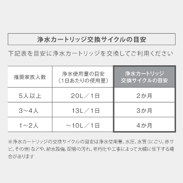 �򐅃J�[�g���b�W�����T�C�N���ڈ�