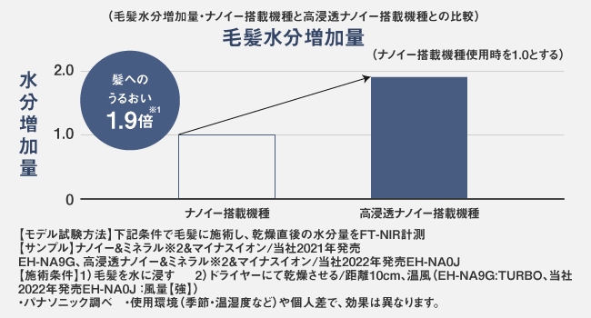 ���Z���i�m�C�[�Ŕ��ւ̂��邨��1.9�{��1�i�ё��ɂ��]���j