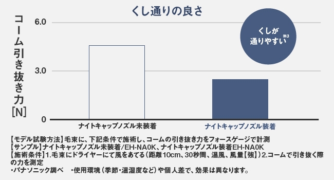 �����ʂ�̗ǂ����A�b�v��3�@�i�ё��ɂ��]���j