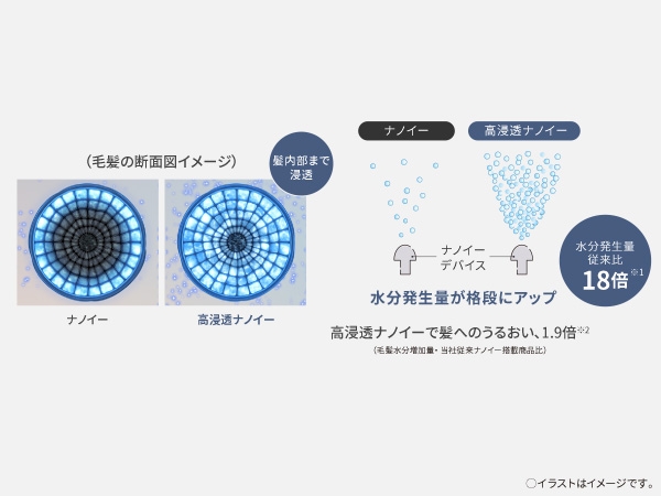 ���Z���i�m�C�[�ŃX�^�C�����O���Ȃ��甯�̓����܂Ő����⋋