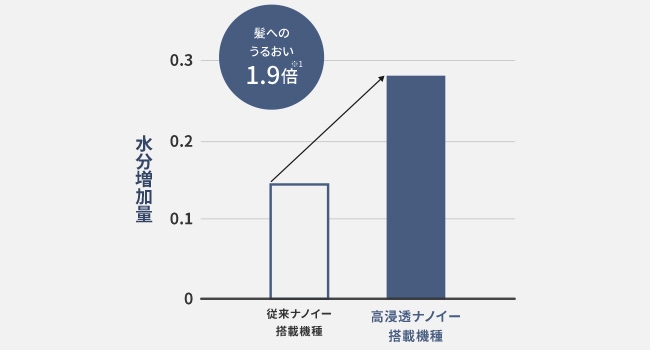 �є����������ʁi�ё��ɂ��]���j