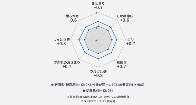 �����Ƃ芴�Ȃǂ�����