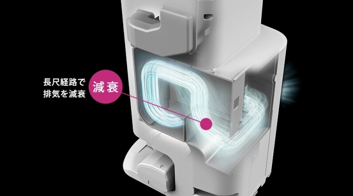 ���[�^�[���Ɣr�C����ጸ