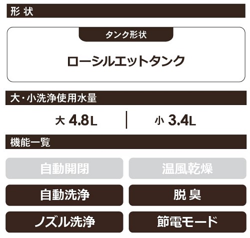 �@�\�ꗗ