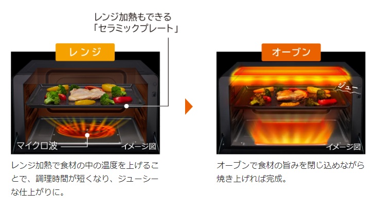 �炭�炭�v���[�g�Ă��̎d�g��