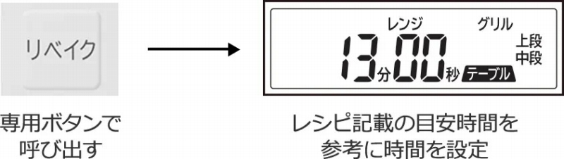 ��p�{�^���ŊȒP�Ăяo��