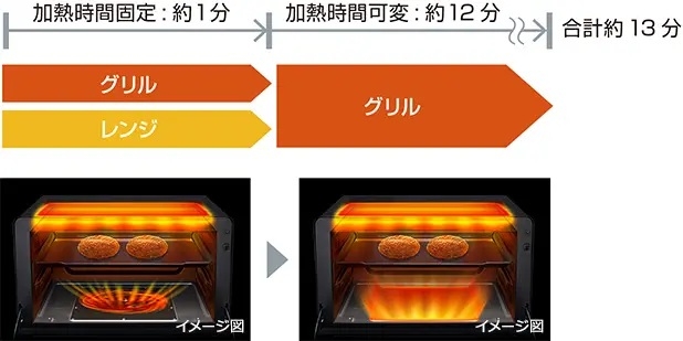 ���x�C�N�@�\�̎d�g��