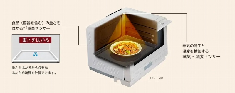 �������߂��𓀂��A���ʂ��܂���