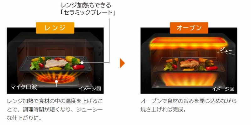 �炭�炭�v���[�g�Ă��̎d�g��