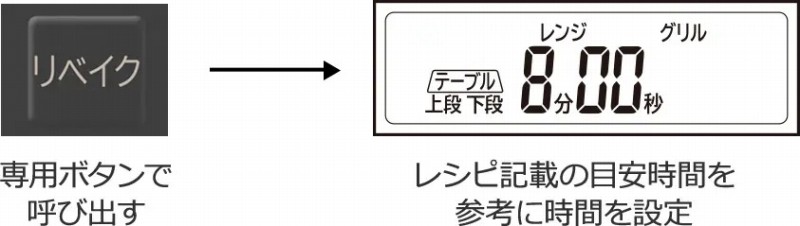 ��p�{�^���ŊȒP�Ăяo��