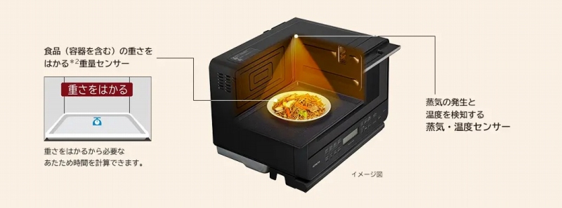 �������߂��𓀂��A���ʂ��܂���