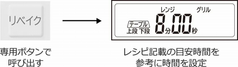 ��p�{�^���ŊȒP�Ăяo���B