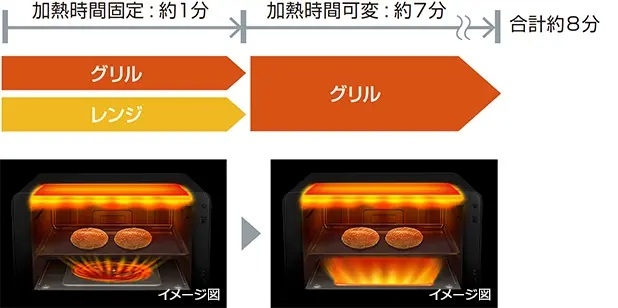 ���x�C�N�@�\�̎d�g��