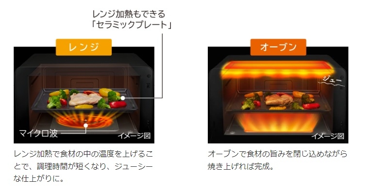 �炭�炭�v���[�g�Ă��̎d�g��