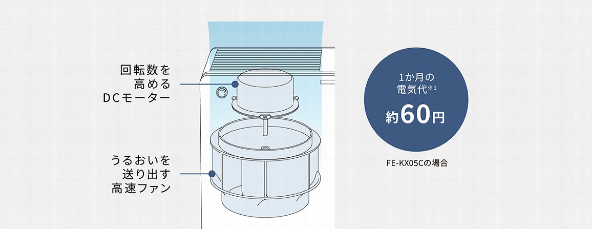 ����d�͂̏��Ȃ��C����