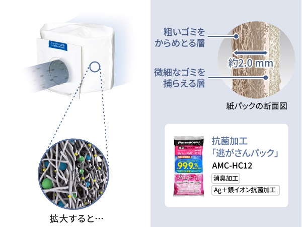 �n�E�X�_�X�g��������������߂�A���L�E�R�ۉ��H�u��������p�b�N�v