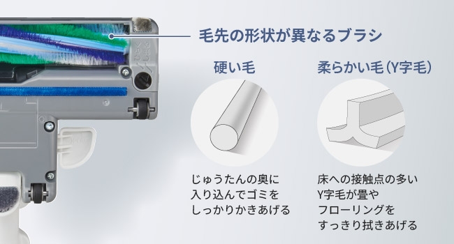 �ѐ�̌`�󂪈قȂ�2��ނ̃u���V