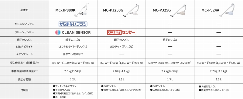 ���p�b�N���L���j�X�^�[�|���@�@���C���i�b�v�\