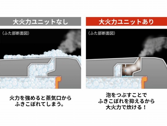 �ӂ����ڂ��}���A��Η͂���������u��Ἠ��j�b�g�v