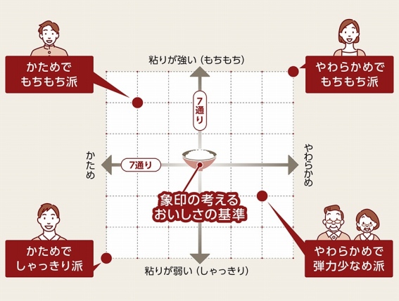 �Ƒ��D�݂̐H���ɐi������I49�ʂ�́u�킪�Ɛ����v���j���[