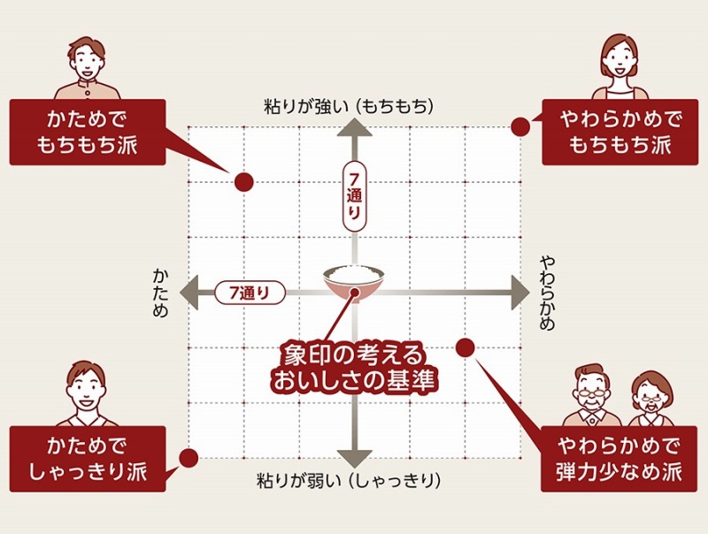 �Ƒ��D�݂̐H���ɐi������I49�ʂ�́u�킪�Ɛ����v���j���[