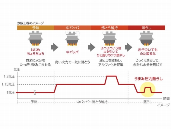 �������������o���u���܂݈��͏��炵�v