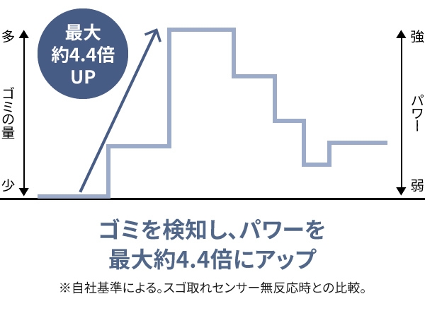 �u�X�S���Z���T�[�v�Ŏ����p���[�A�b�v