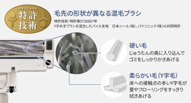 2��ނ̍��уu���V�ŁA���イ����̉�������t���[�����O���L���C��