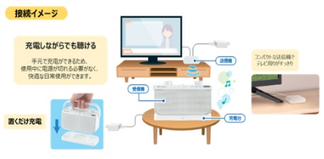 �茳�ŏ[�d�ł���A�[�d��Ƒ��M�@��������ĕ֗�