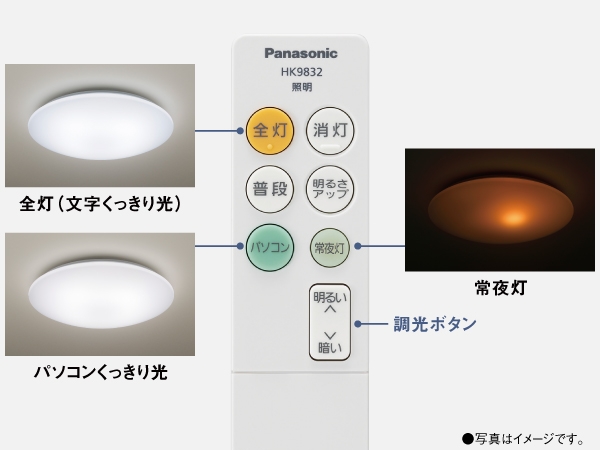 �����R��1�ł��܂��܂ȏƂ炵��