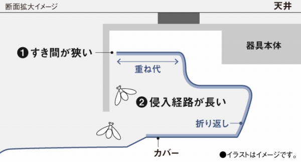 �J�o�[�̒��ɒ�������ɂ����u���Ԃ��\���v