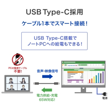 USB Type-C�̗p�A�P�[�u��1�{�ŃX�}�[�g�ڑ��I