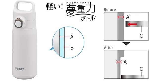 ���@���������悤�Ȍy���I�����^�тɍœK�Ȗ��d�́i�ނ��イ��傭�j�{�g��